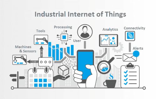 工業(yè)互聯(lián)網(wǎng)的商業(yè)模式與發(fā)展方向 網(wǎng)絡(luò)技術(shù)服務(wù)的視角